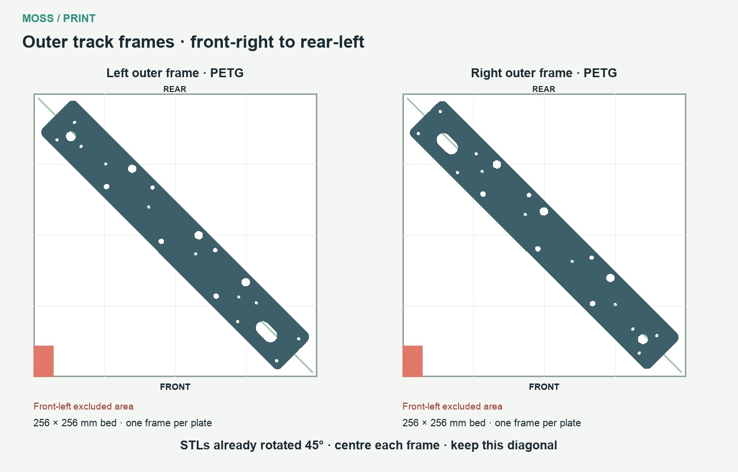Outer frames placed front-right to rear-left, clear of the front-left excluded zone